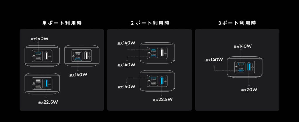 遂にここまで進化した!Anker Prime Power Bank (26250mAh, 300W)をレビュー 19 Anker Prime Power Bank (26250mAh, 300W)の出力表