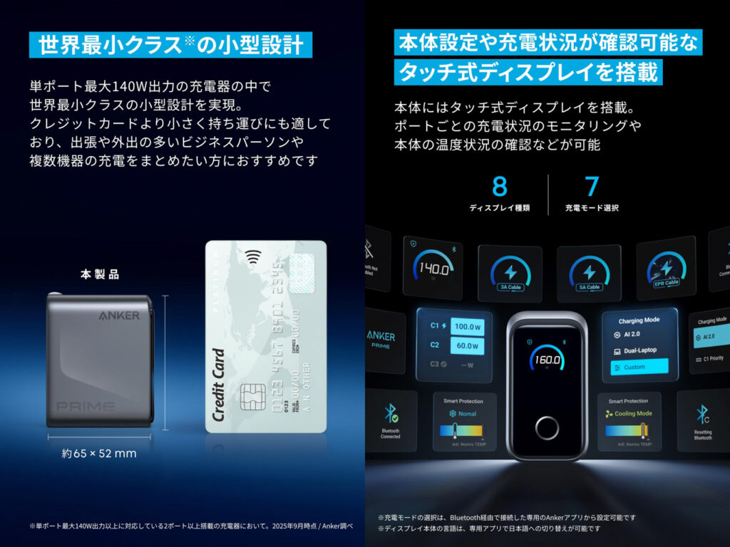 Anker Prime Charger (160W, 3 Ports)をレビュー│出力配分をカスタムできる次世代充電器 4 Anker Prime Charger (160W, 3 Ports)(製品画像)