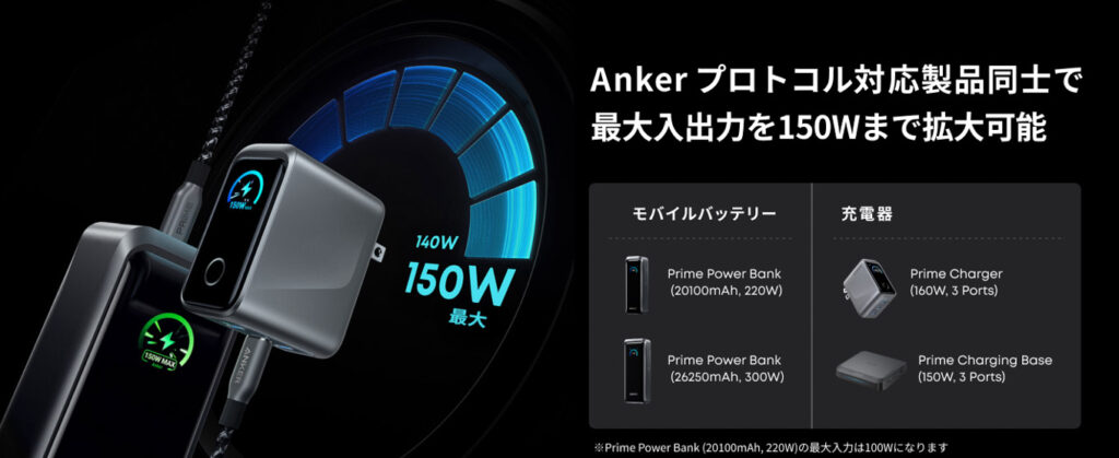 Anker Prime Charger (160W, 3 Ports)をレビュー│出力配分をカスタムできる次世代充電器 27 Anker Prime Charger (160W, 3 Ports)のAnker Protocol