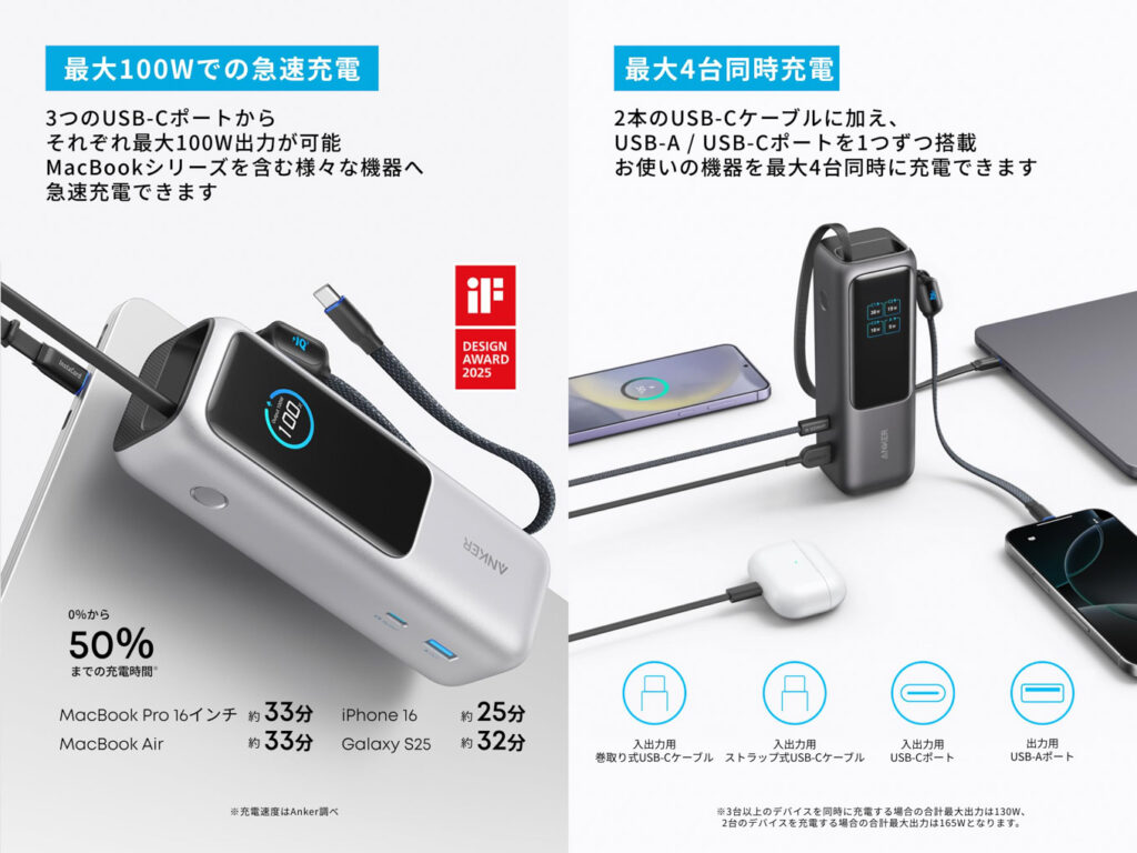 Anker Power Bank (25000mAh, Built-In & 巻取り式USB-Cケーブル)を