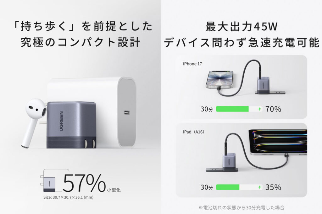 UGREEN Nexode Air 45Wの製品画像