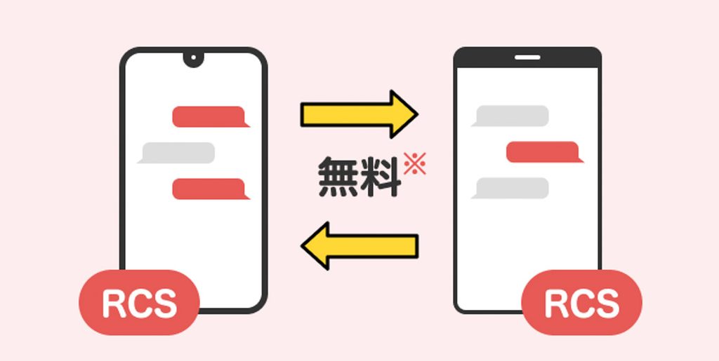 RCS同士なら、
無料でやりとりできる