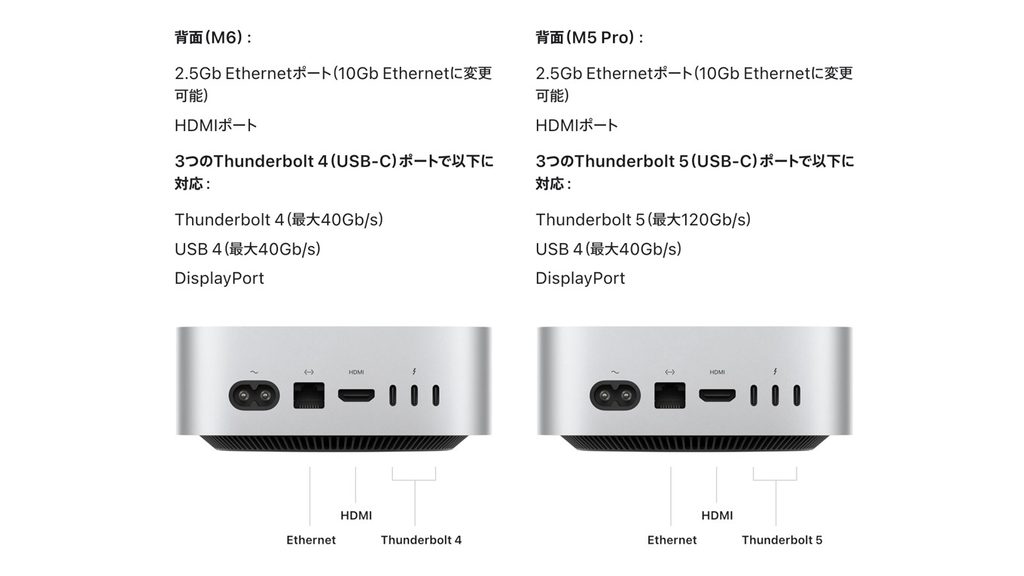 新型Mac mini、M6とM5 Proモデルで外付けSSDの速さが最大1.5倍以上違う？