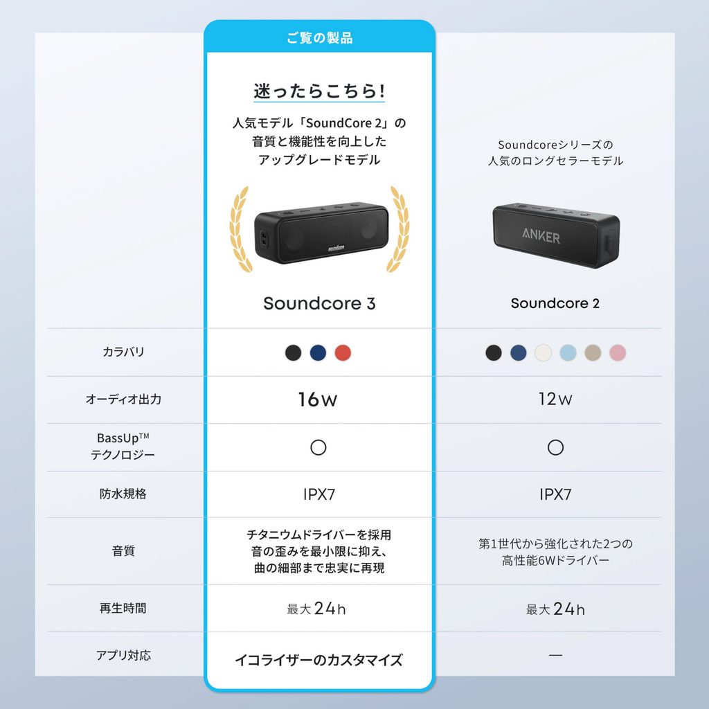 Anker Soundcore 3(Amazon)