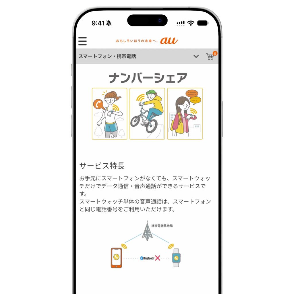 au「ナンバーシェア」
